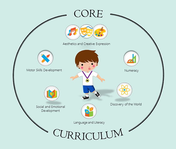 6-learning-areas.jpg